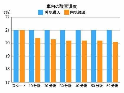 JAFユーザーテスト