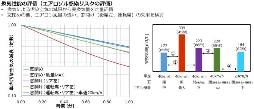 換気性能の評価