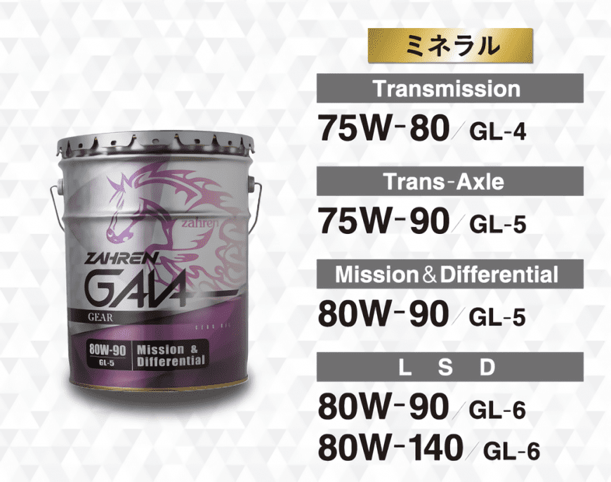 GAIA GEAR